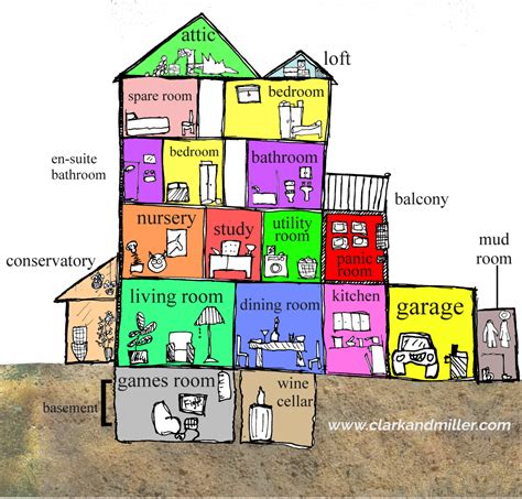 All Rooms .